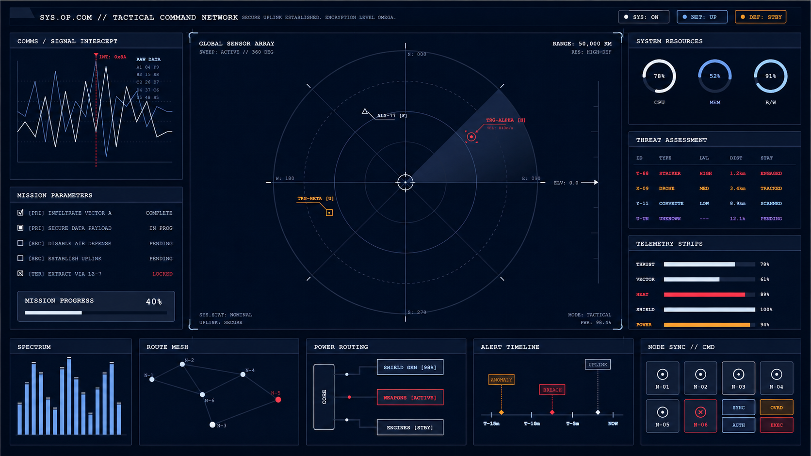 Public-safe intelligence dashboard interface
